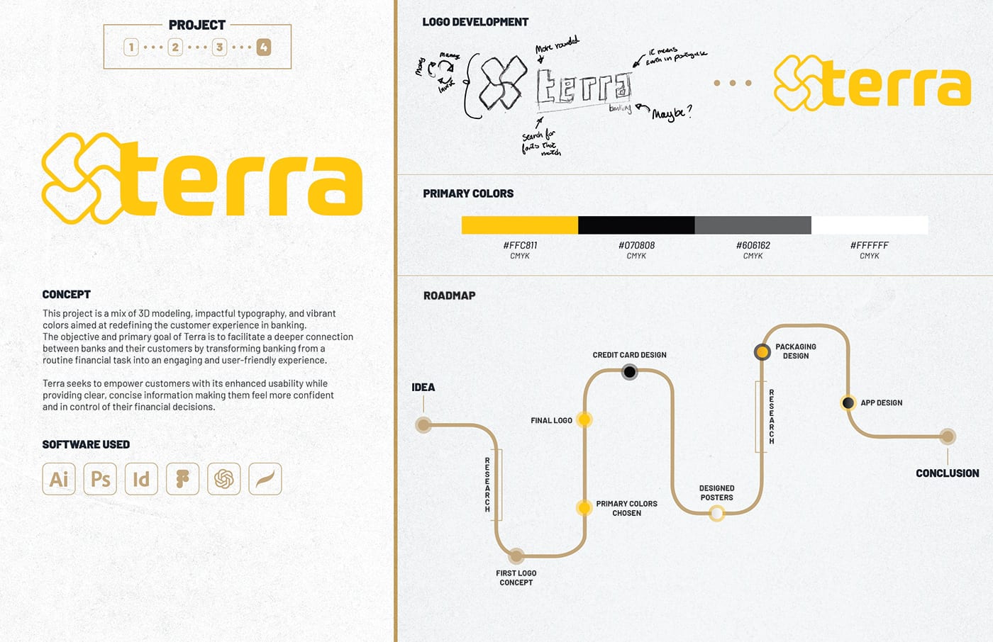 Portfolio 2024 Graphic Design Edition — Process or final application photography